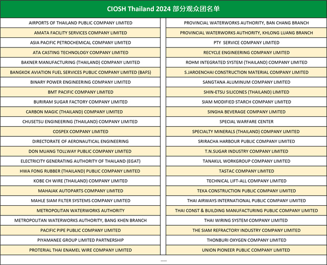 2024泰國(guó)勞保會(huì)部分觀眾團(tuán)名單